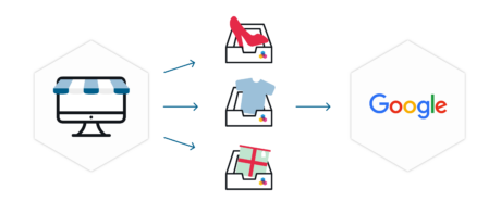 voorbeeld van de samenwerking tussen channable ene google producten
