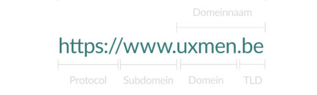 onderdelen van een url