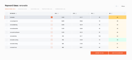 suggesties van LSI keywords