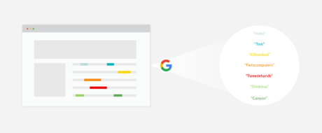 vooorbeeld van LSI keywords