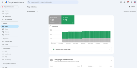 Google Search Console indexering