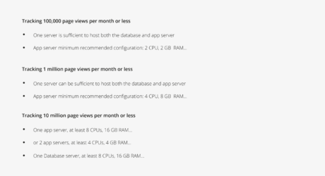 visualisering van de de nodige capaciteit voor matomo