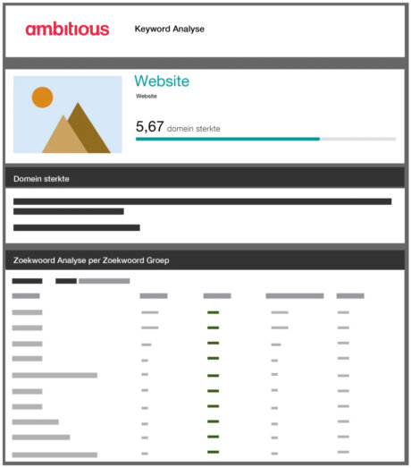 voorbeeld van een keyword onderzoek