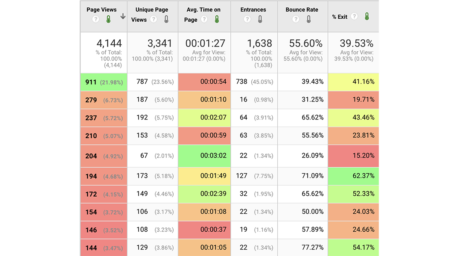 Davinci analytics tool interface voorbeeld