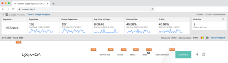 voorbeeld page analytics