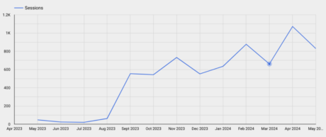 Screenshot 2024 07 23 at 10 33 41