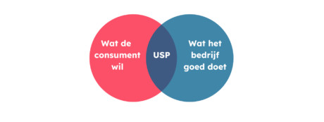 Brown Blue Denim Jeans Fashion Sale Website Banner