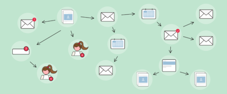 visuele voorstelling van marketing automation