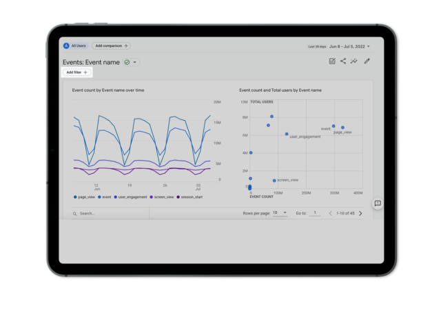 data in google analytics